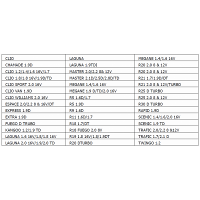 Aretačná súprava pre vozidlá RENAULT s benzínovými motormi 1.4, 1.6, 1.8, 2.0 16V