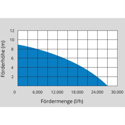 PONORNÉ KALOVÉ ČERPADLO PRE 1100 A