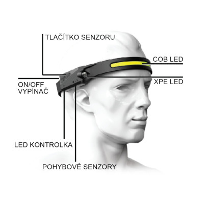 Čelovka STRIP SENSOR 350lm nabíjacia